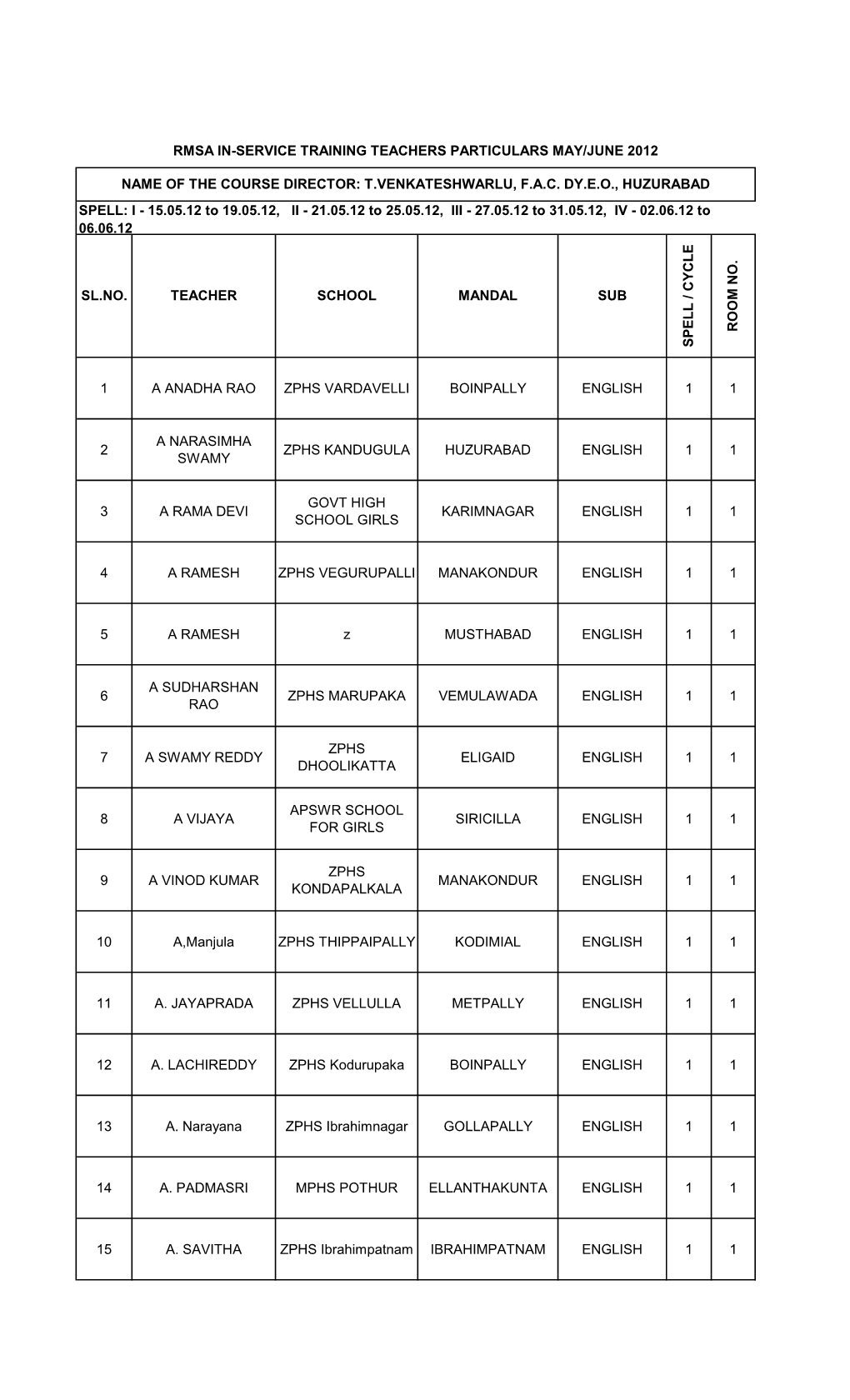 1 a Anadha Rao Zphs Vardavelli Boinpally English 1 1