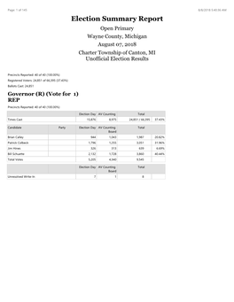 Canton Primary Election Unofficial Results Summary