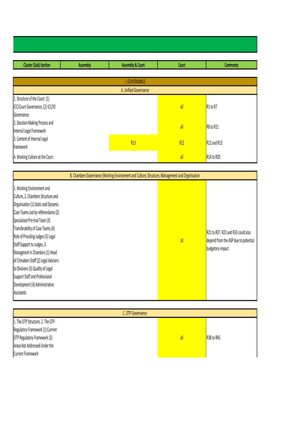 ICC/Court Governance, (2) ICC/IO All R1 to R7 Governance 2