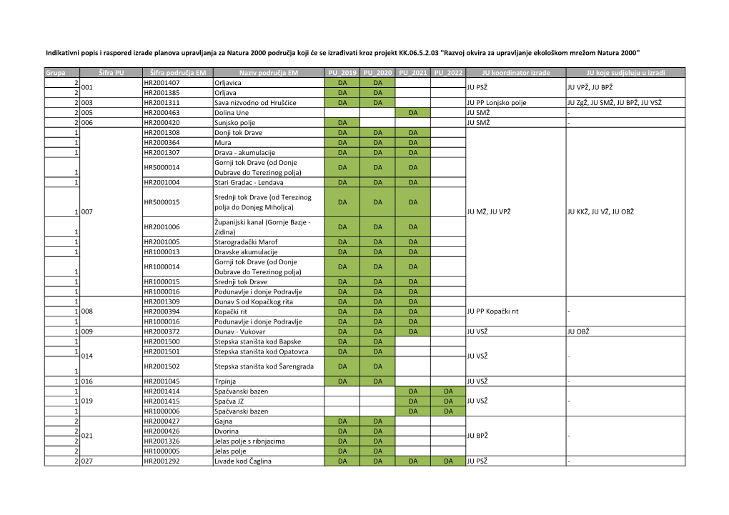 Indikativni Popis I Raspored Izrade Planova Upravljanja Za Natura 2000