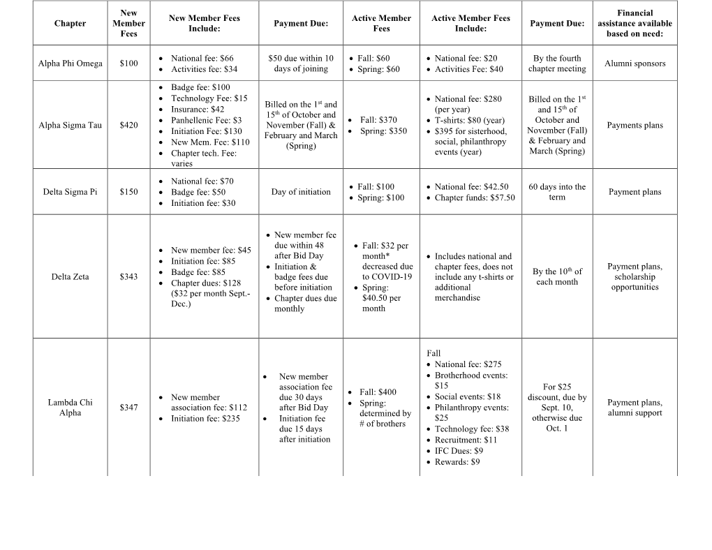 Chapter New Member Fees New Member Fees Include