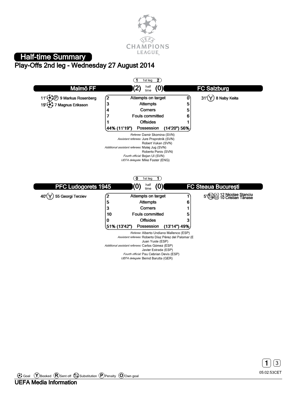 Half-Time Summary Play-Offs 2Nd Leg - Wednesday 27 August 2014