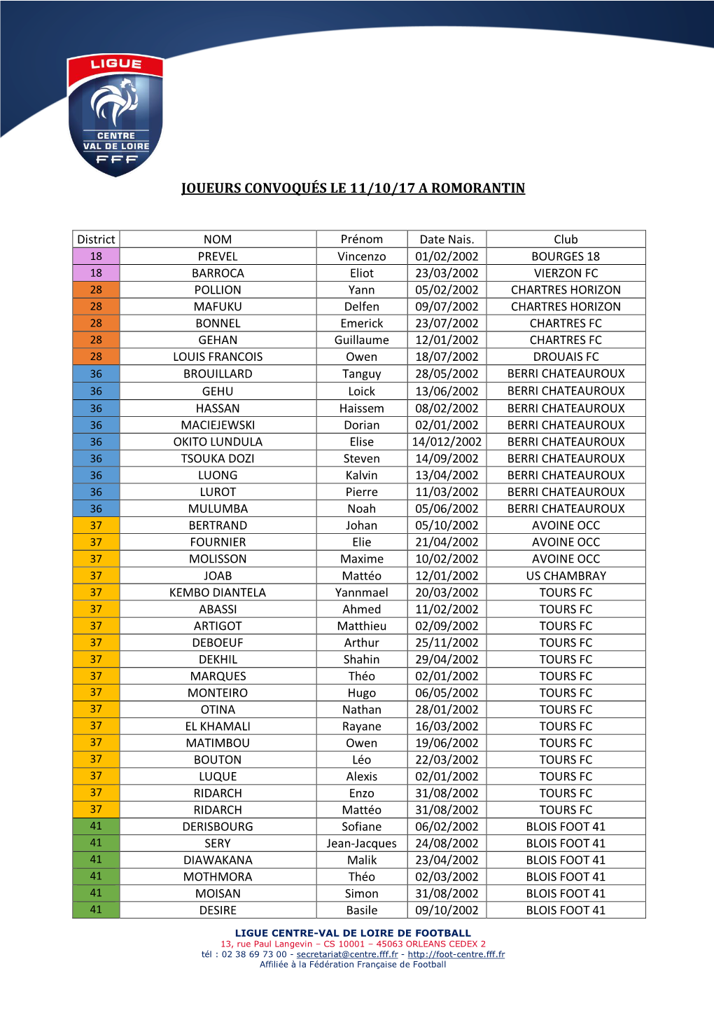 Joueurs Convoqués Le 11/10/17 a Romorantin