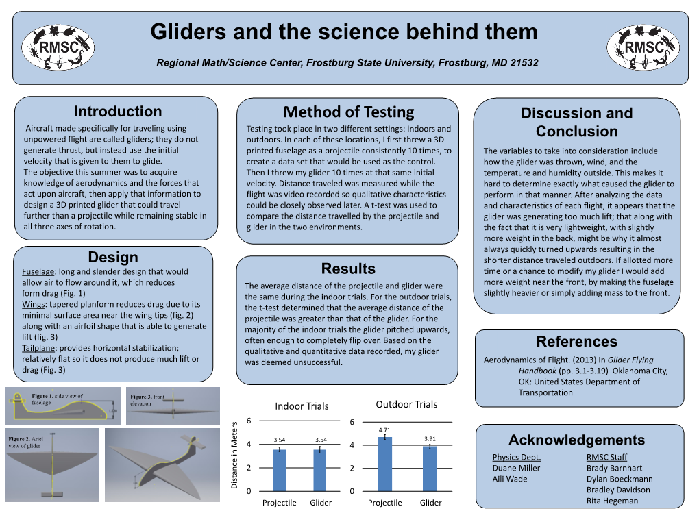 Gliders and the Science Behind Them