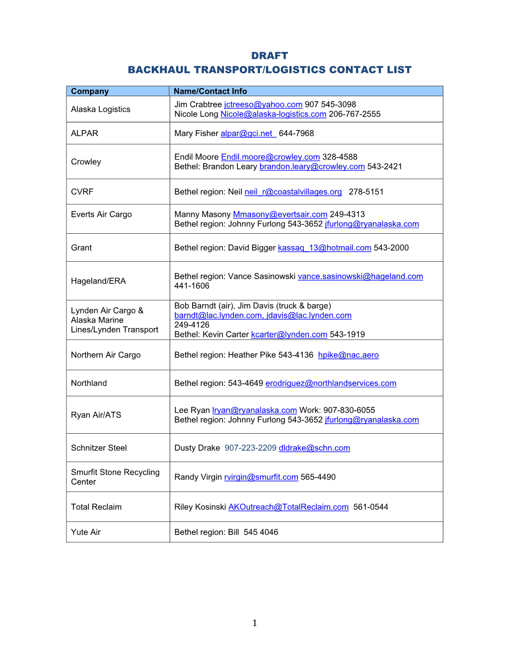 1 Draft Backhaul Transport/Logistics