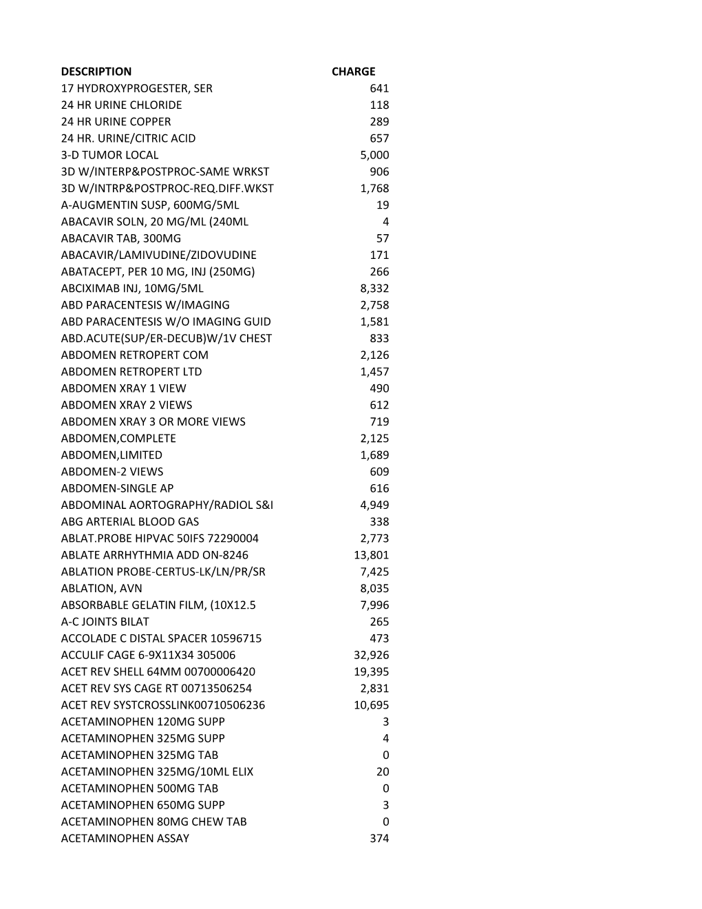 2019Finalpricetransparencyforjan1.Pdf