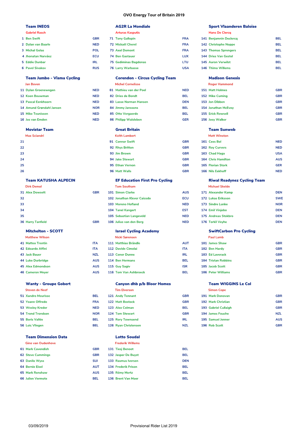 Ovotob 2019 Rider List