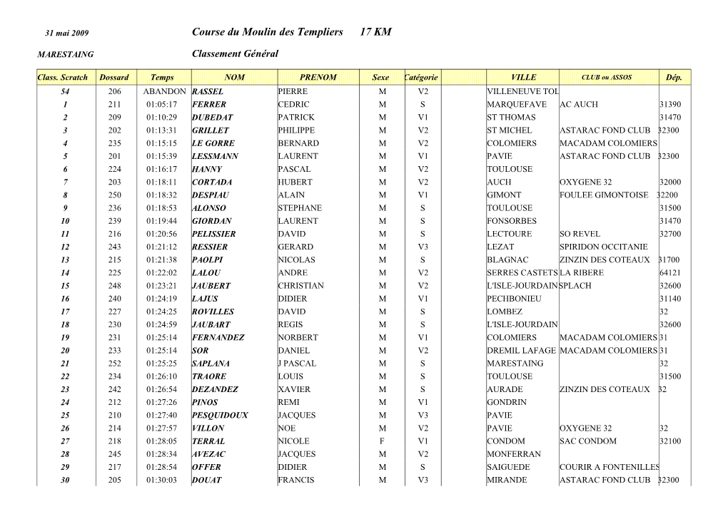 Course Du Moulin Des Templiers 17 KM