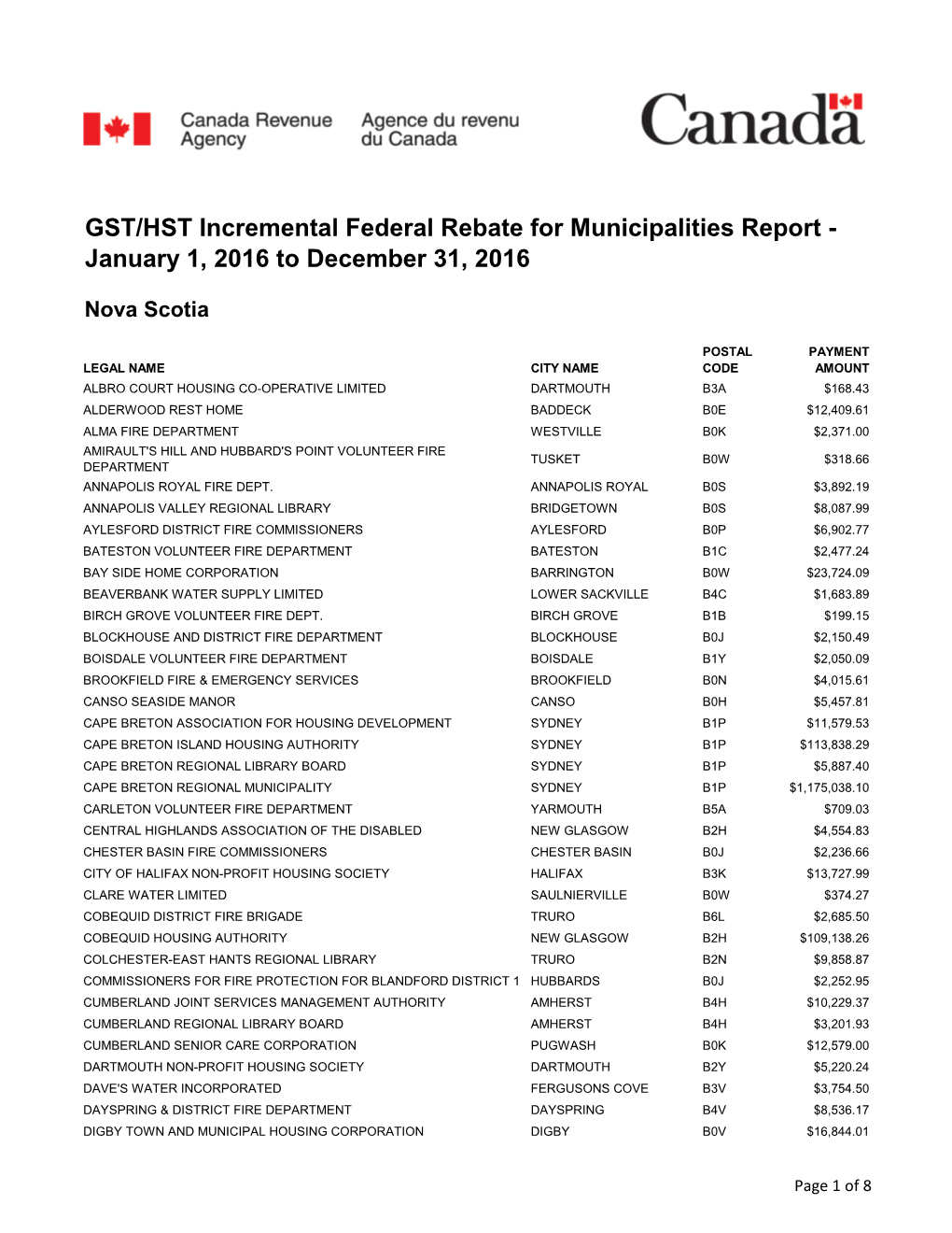 GST/HST Incremental Federal Rebate for Municipalities Report - January 1, 2016 to December 31, 2016