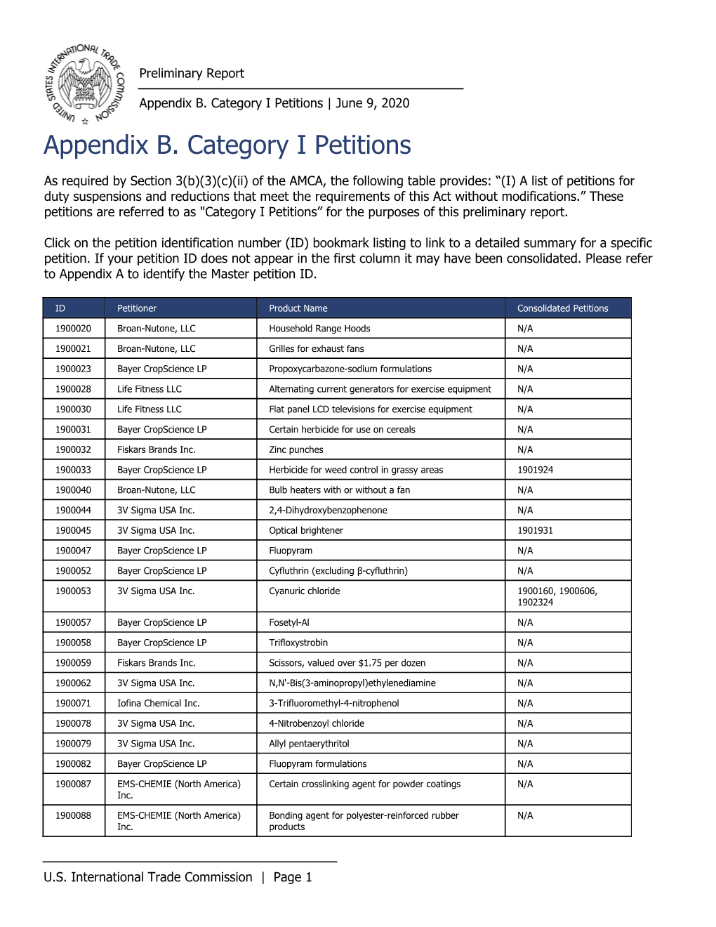 Prelim Appendix B Category 1 Petitions