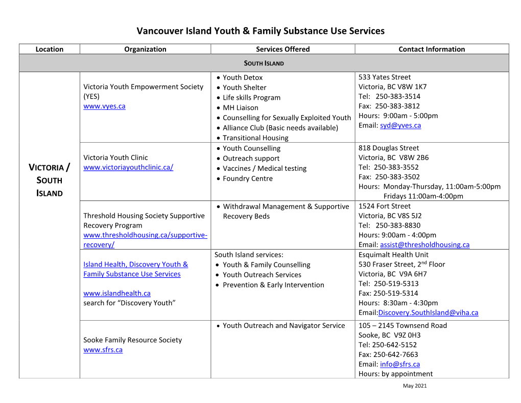 Vancouver Island Youth and Family Substance Use Services by Area