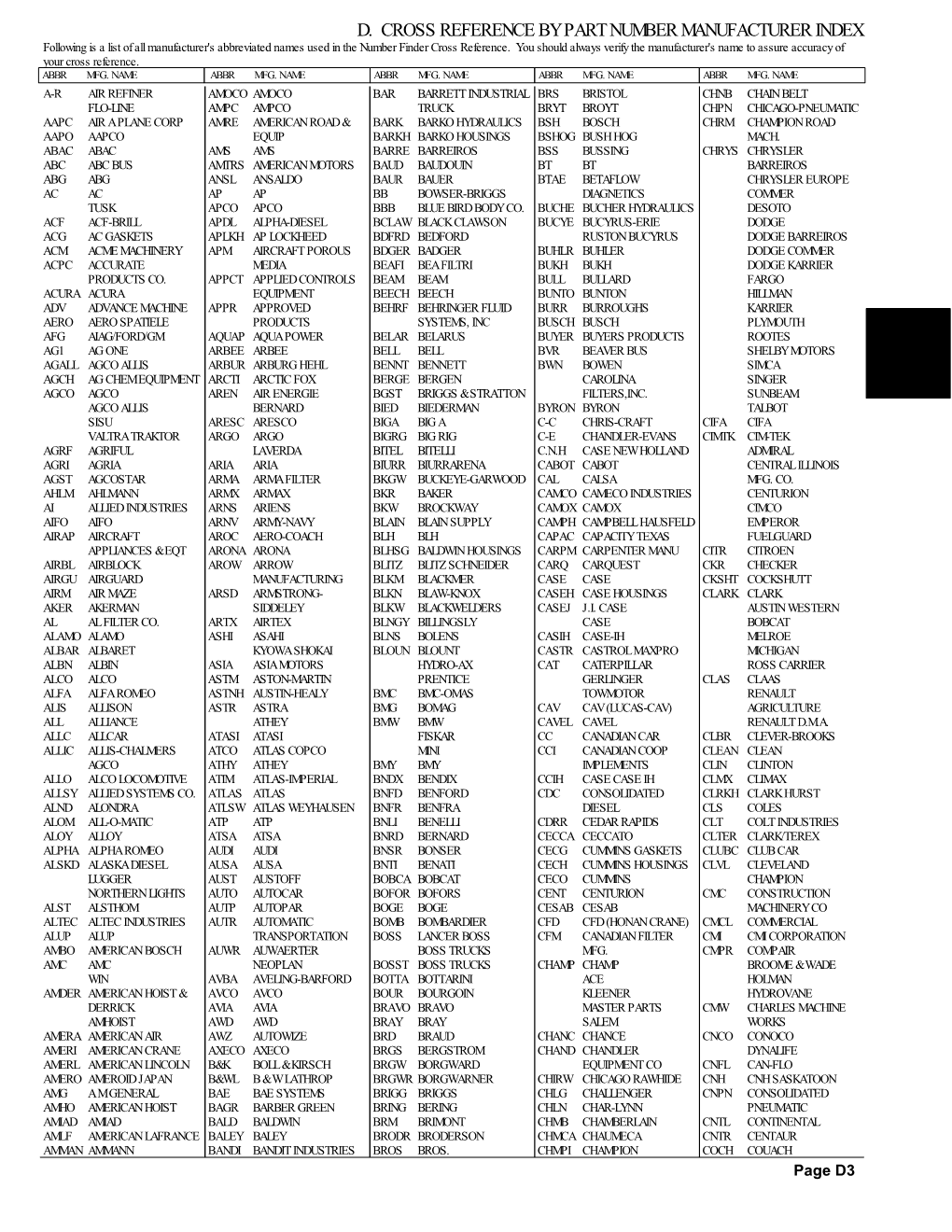 D. CROSS REFERENCE by PART NUMBER MANUFACTURER INDEX Following Is a List of All Manufacturer's Abbreviated Names Used in the Number Finder Cross Reference