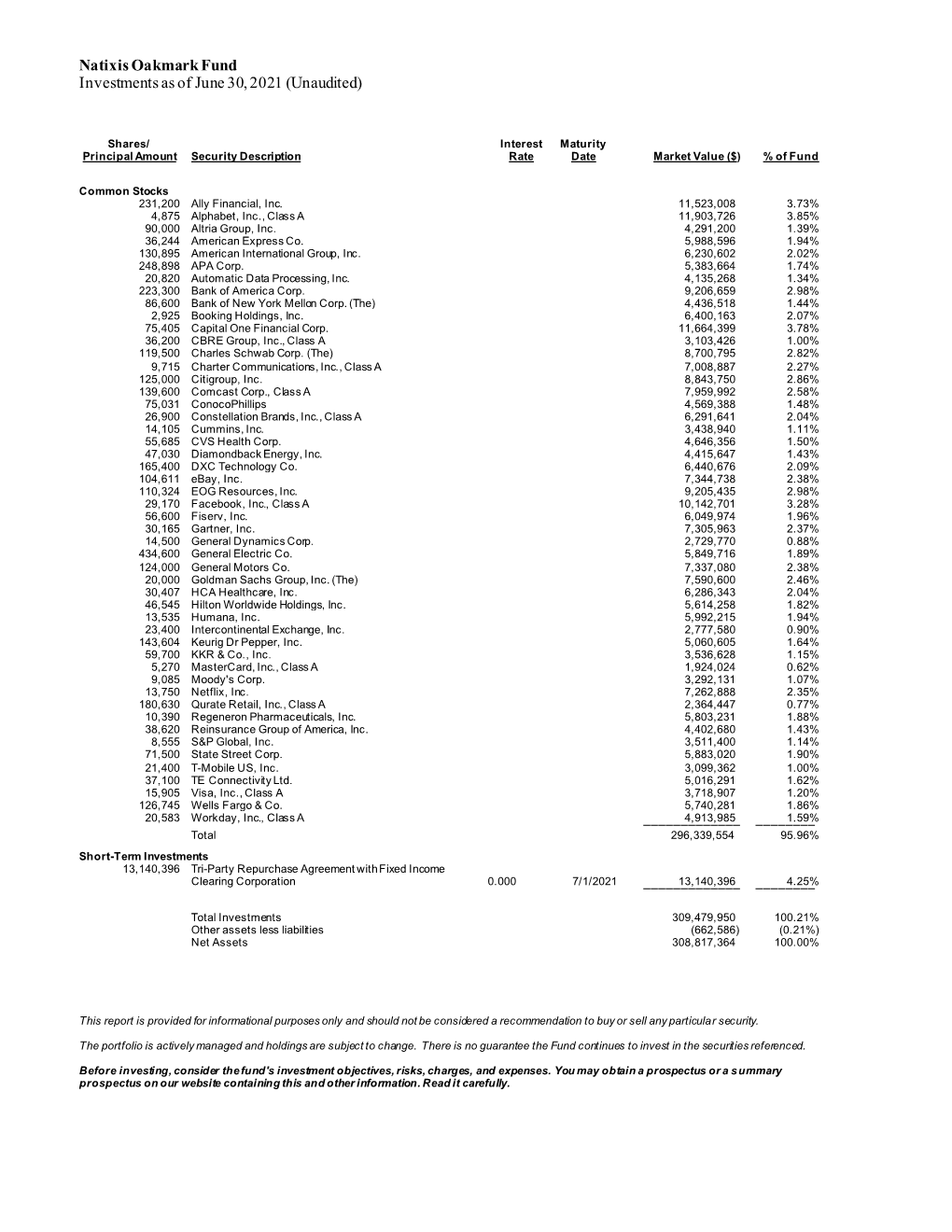 Natixis Oakmark Fund Investments As of June 30, 2021 (Unaudited)