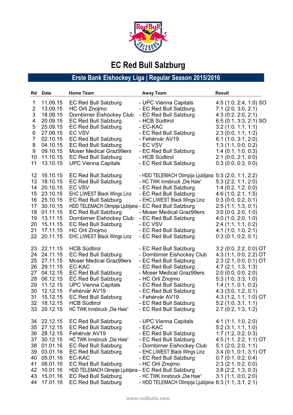 RBS Saison 2015-2016 EBEL