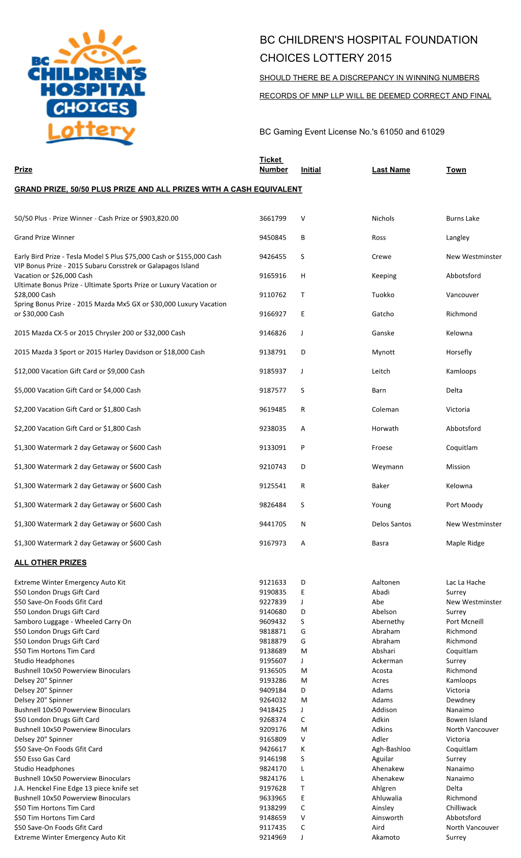 2015 Master List of All Prizes for PDF Winners 2015 07 16.Xlsx