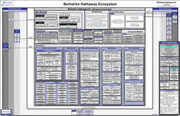 Berkshire Hathaway Ecosystem Omaha, NE 68131 Phone: +1 (402) 346-1400 Outside Relationships Berkshire Hathaway Inc