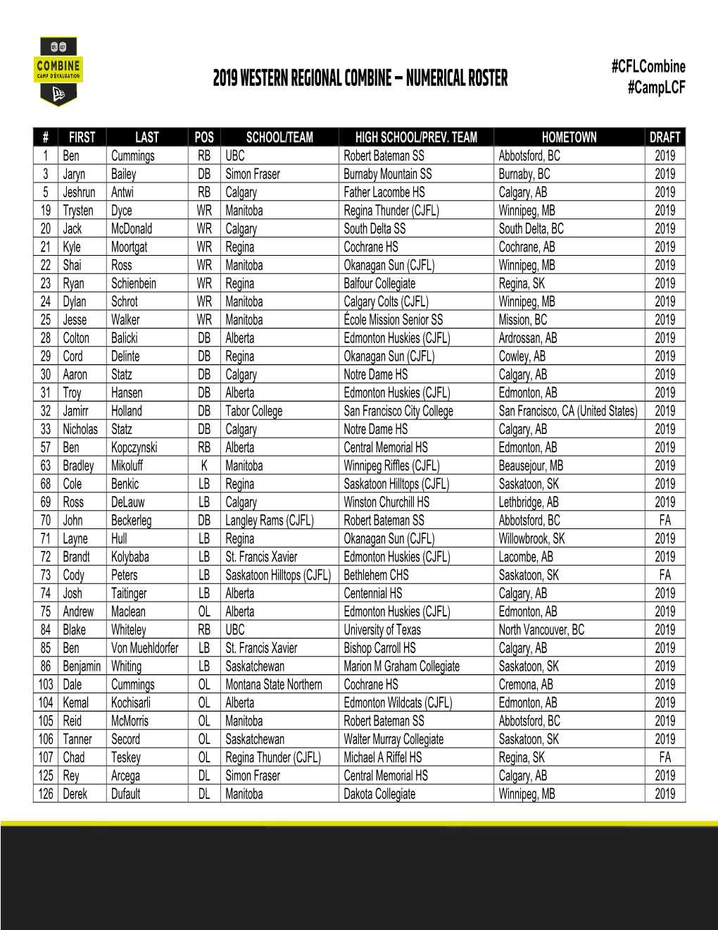 2019 WESTERN REGIONAL COMBINE – NUMERICAL ROSTER #Camplcf