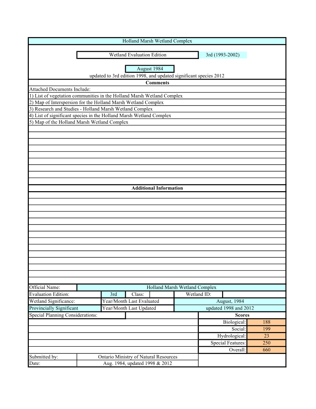 Holland Marsh Wetland Complex Wetland Evaluation (1998)