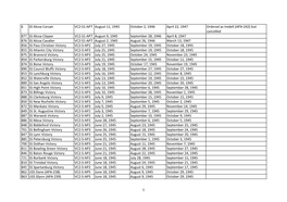 S1-‐AP7 August 11, 1945 October 2, 1946 April 22, 1947 Ordered