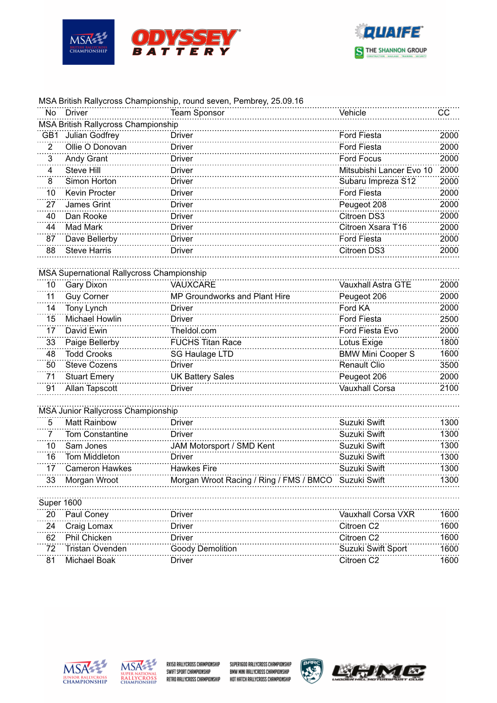 British RX R7 Pembrey 160919.Pages