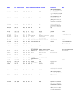 United States District Court for the Southern District Of