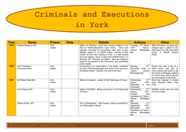 Criminals and Executions in York