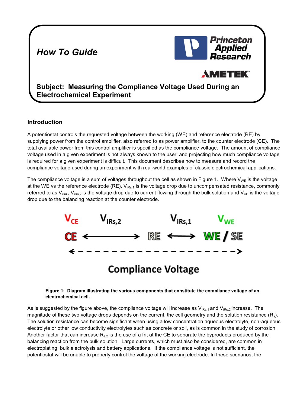 Measuring the Compliance Voltage Used During an Electrochemical Experiment