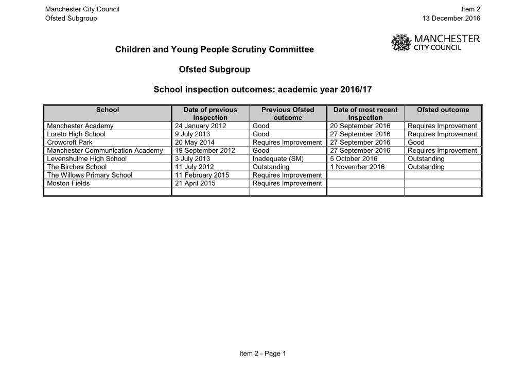 School Ofsted Inspection Reports to the Ofsted Subgroup on 13 December 2016