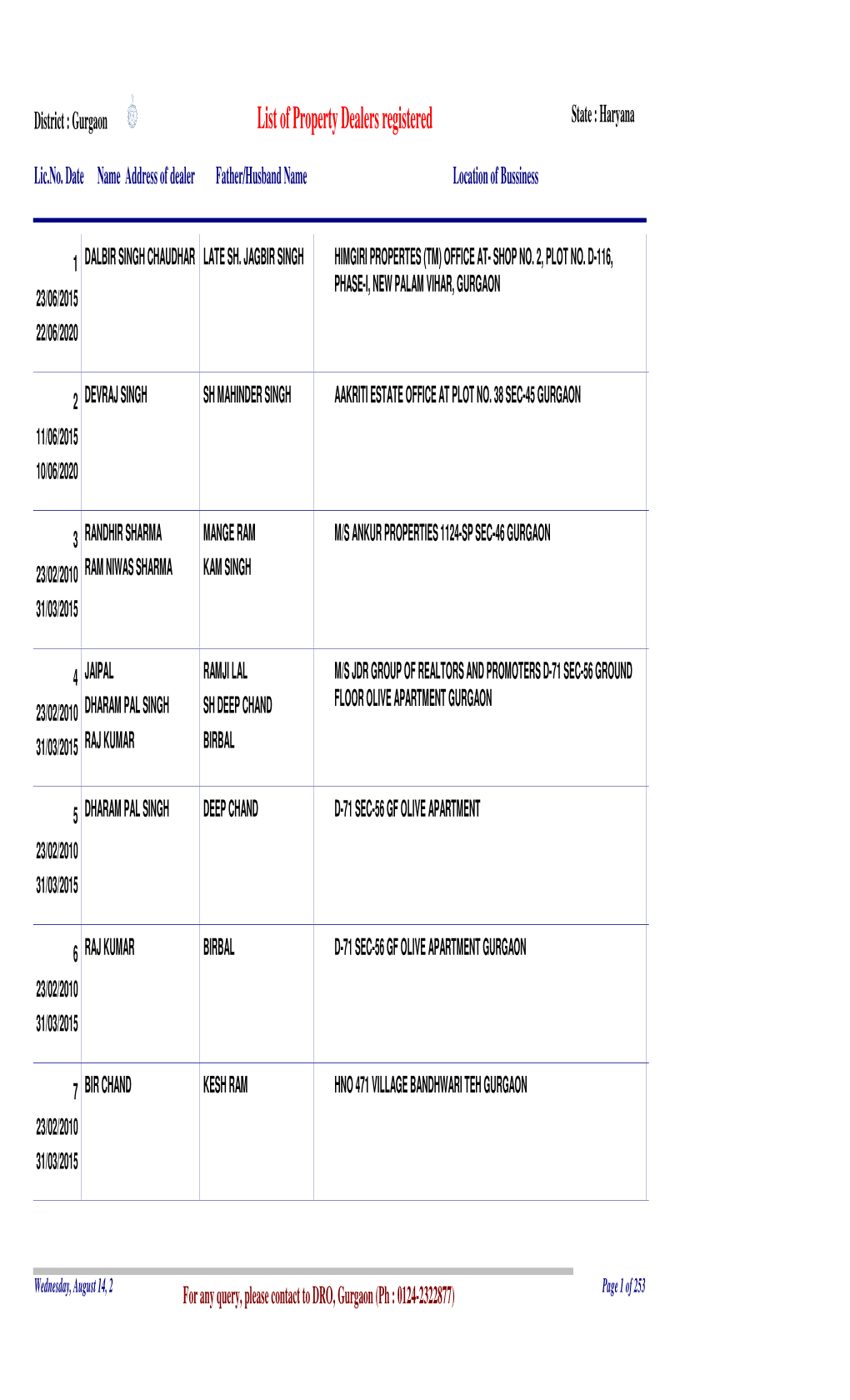 List of Property Dealers Registered State : Haryana