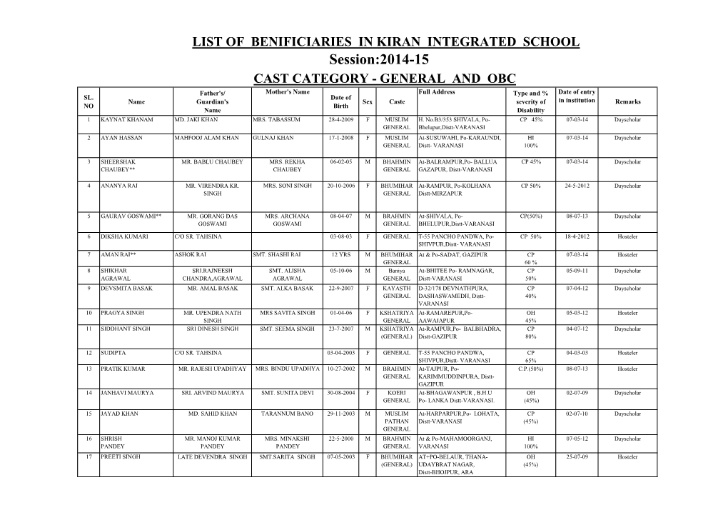 Session:2014-15 CAST CATEGORY - GENERAL and OBC Father's/ Mother's Name Full Address Type and % Date of Entry SL