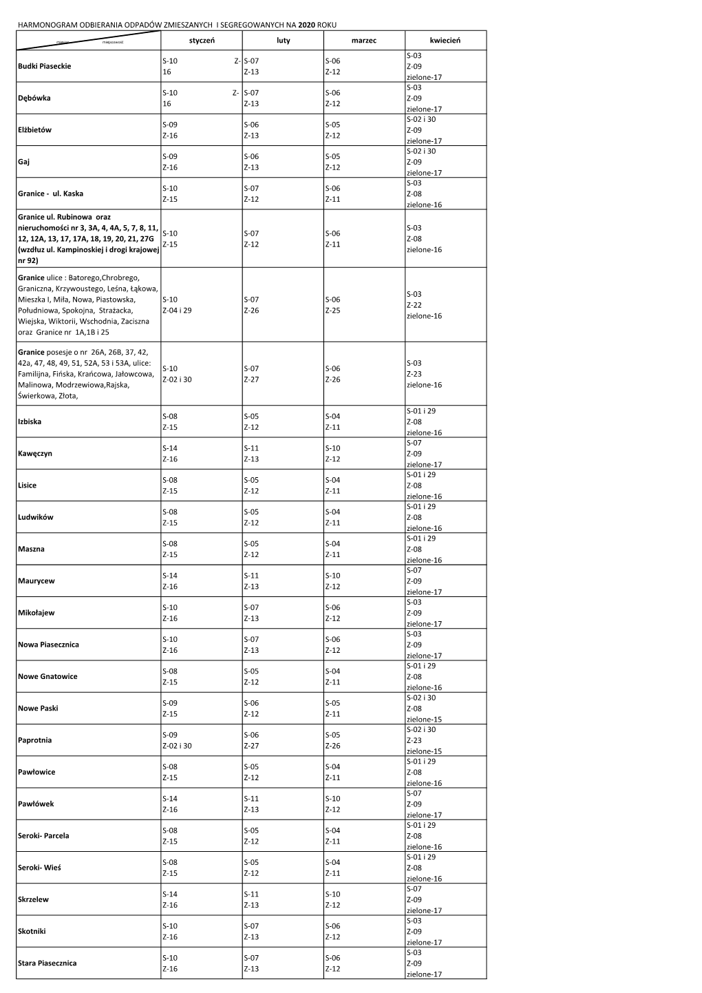Styczeń Luty Marzec Kwiecień Budki Piaseckie S-10 Z- 16 S-07 Z-13 S-06 Z-12 S-03 Z-09 Zielone-17 Dębówka