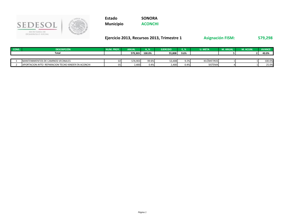 Asignación FISM: 579,298