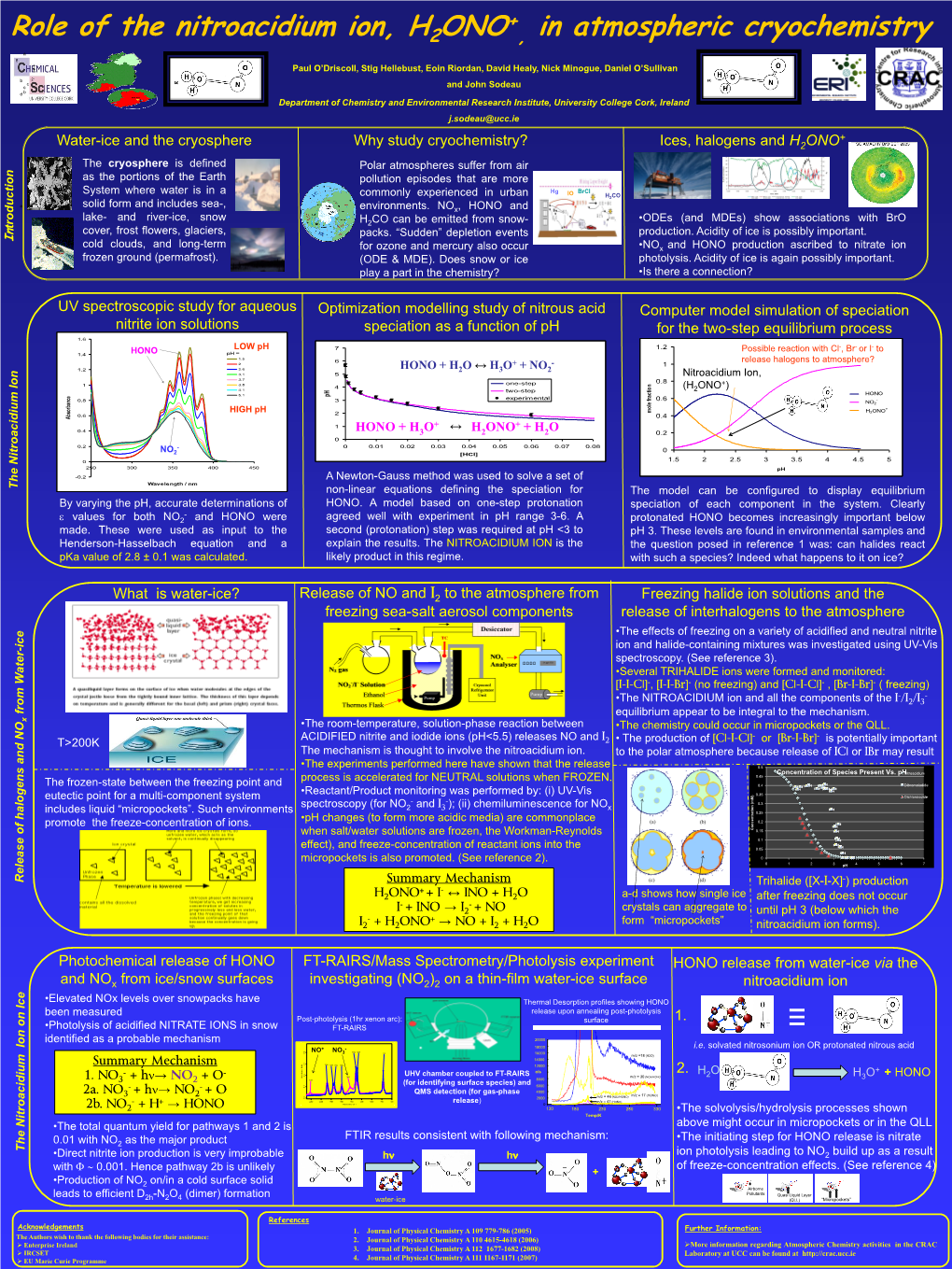 Water-Ice and the Cryosphere Why Study Cryochemistry? Ices