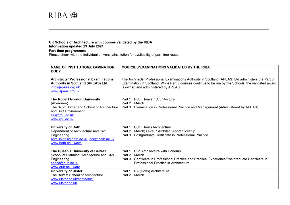 UK Schools of Architecture with Courses Validated by the RIBA