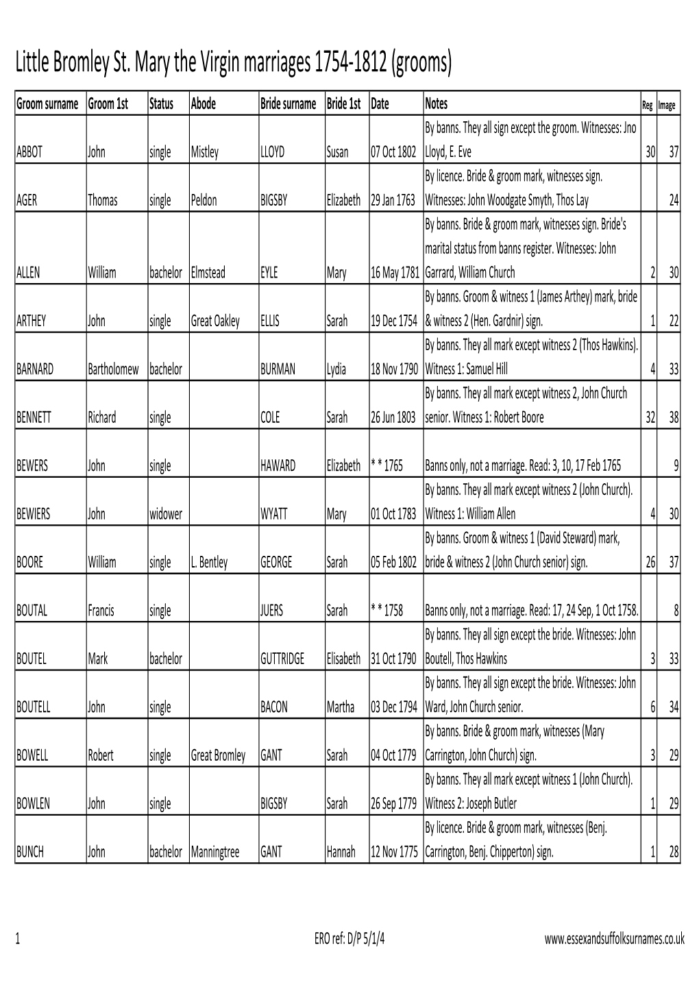 Little Bromley St. Mary the Virgin Marriages 1754-1812 (Grooms)