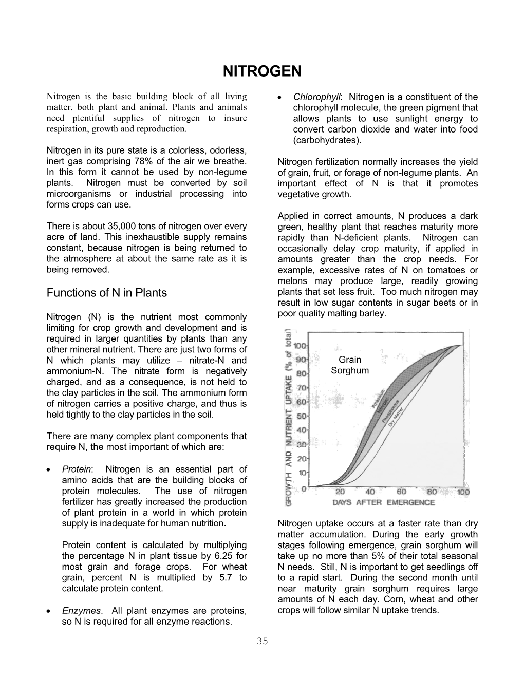 Nitrogen Management