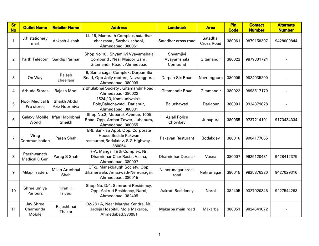 Sr No Outlet Name Retailer Name Address Landmark Area Pin Code