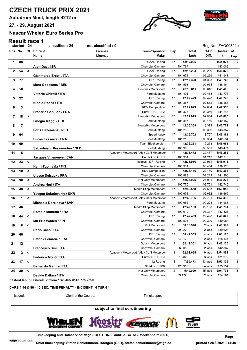 CZECH TRUCK PRIX 2021 Autodrom Most, Length 4212 M 27