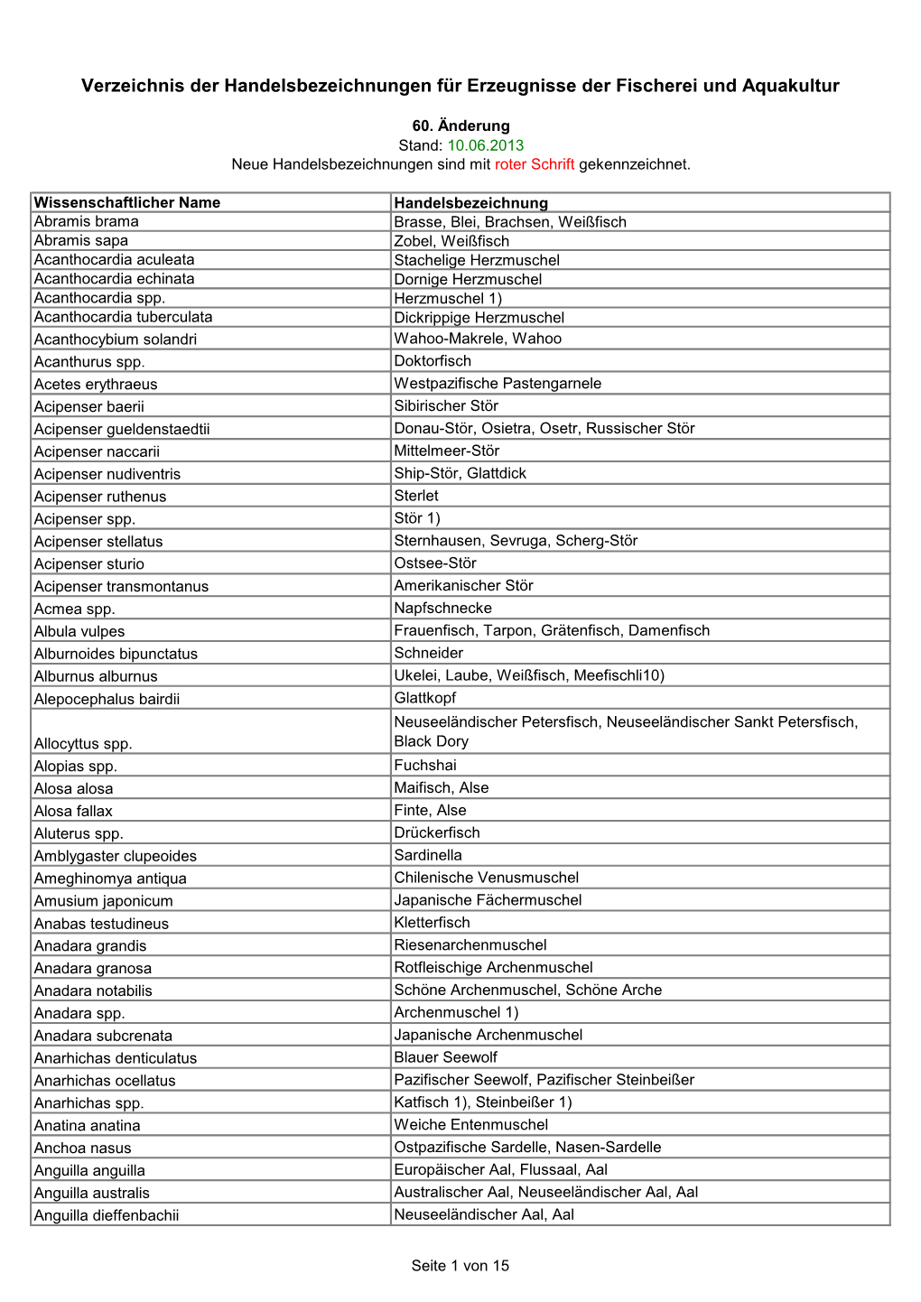 Verzeichnis Der Handelsbezeichnungen Für Erzeugnisse Der Fischerei Und Aquakultur