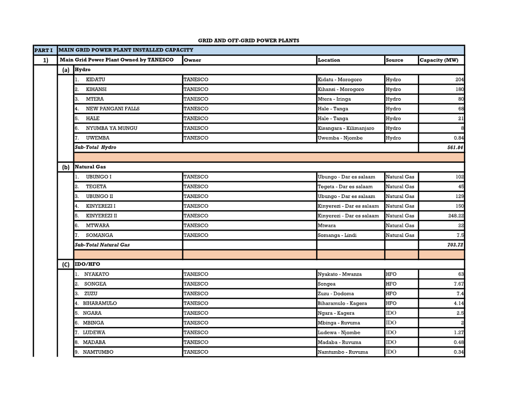 8.10.19 Website Power Plant.Xlsx