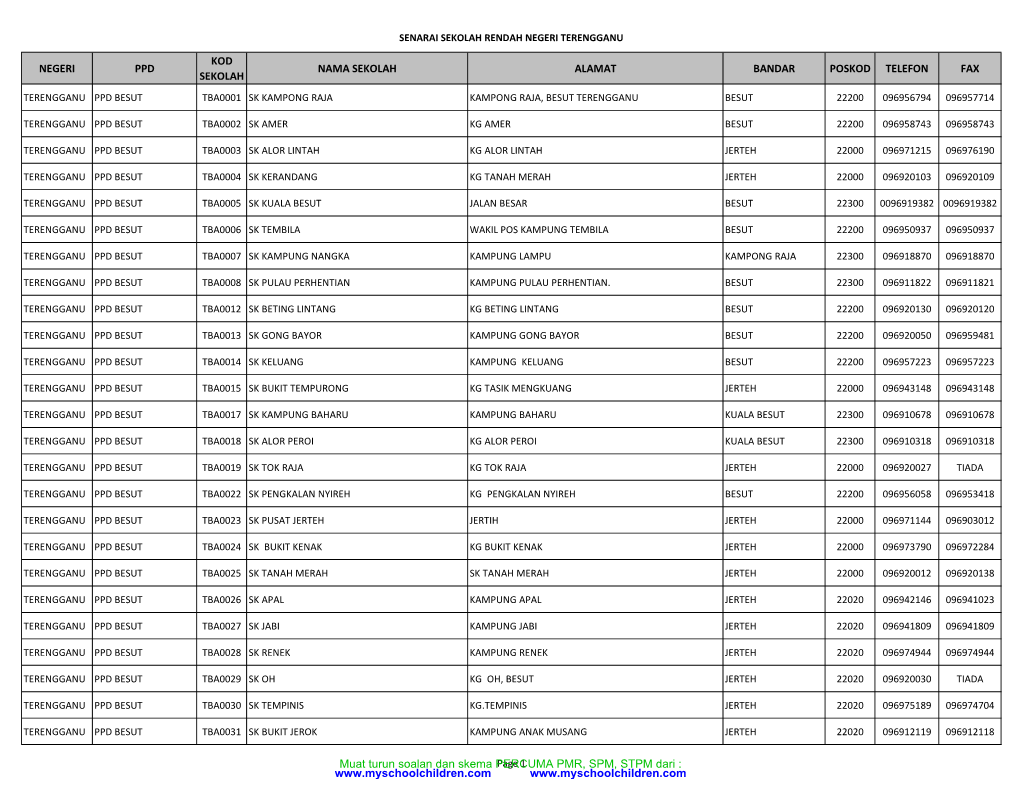 NEGERI PPD KOD SEKOLAH NAMA SEKOLAH ALAMAT BANDAR POSKOD TELEFON FAX Muat Turun Soalan Dan Skema PERCUMA PMR, SPM, STPM Dari