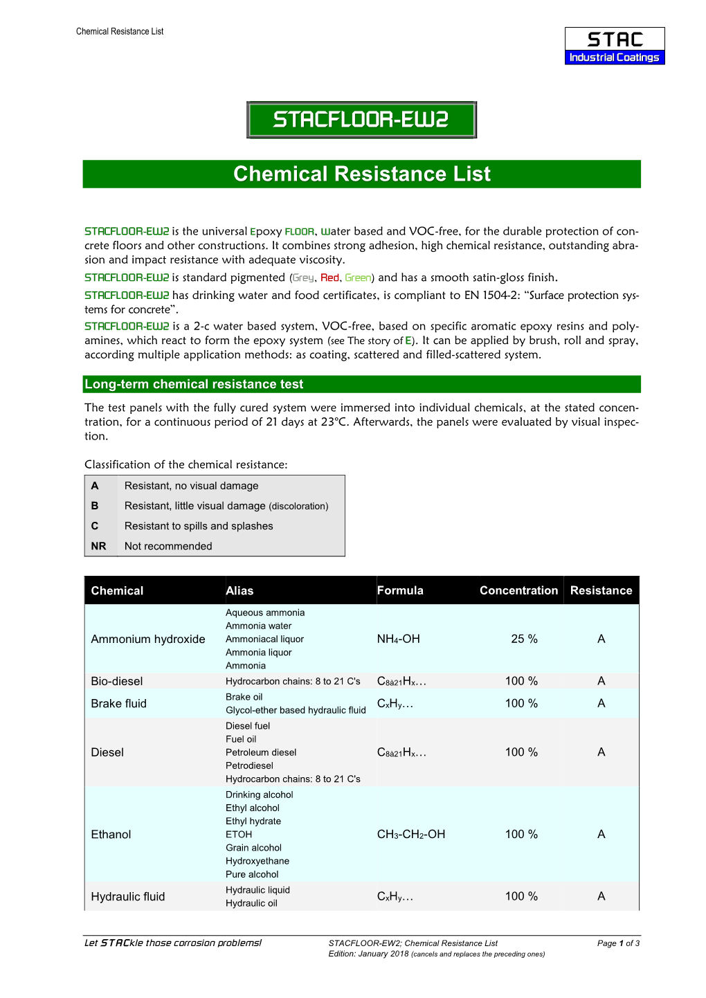 STACFLOOR-EW2 Chemical Resistance List