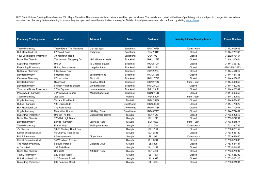 2020 Bank Holiday Opening Hours Monday 25Th May – Berkshire the Pharmacies Listed Below Should Be Open As Shown