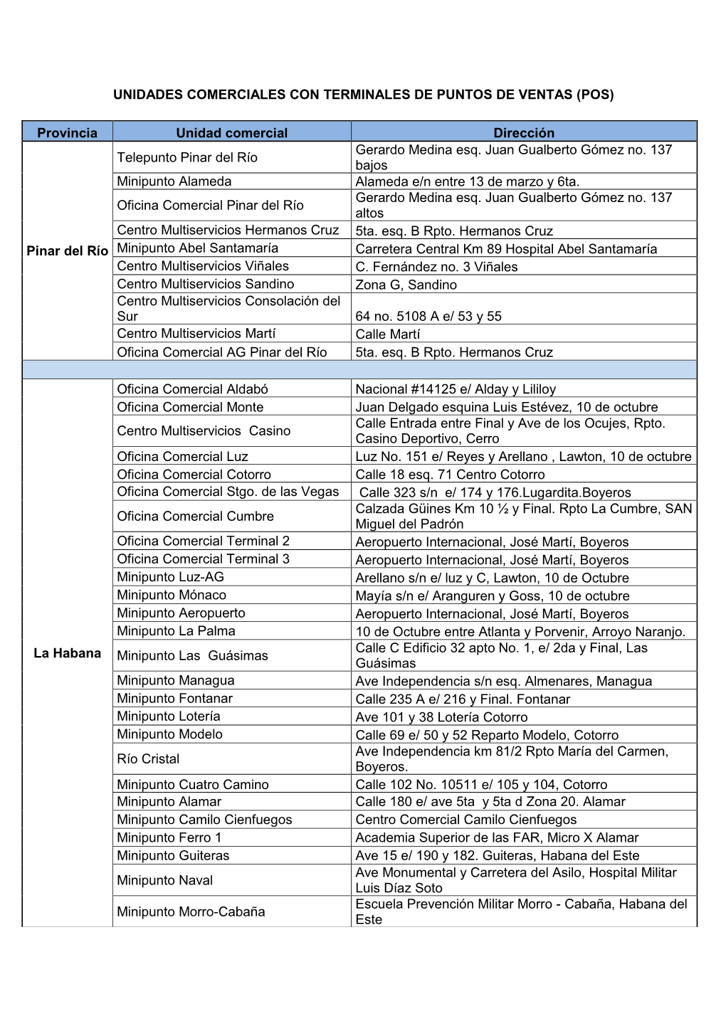 Unidades Comerciales Con Terminales De Puntos De Ventas (Pos)