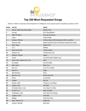 Most Requested Songs of 2016