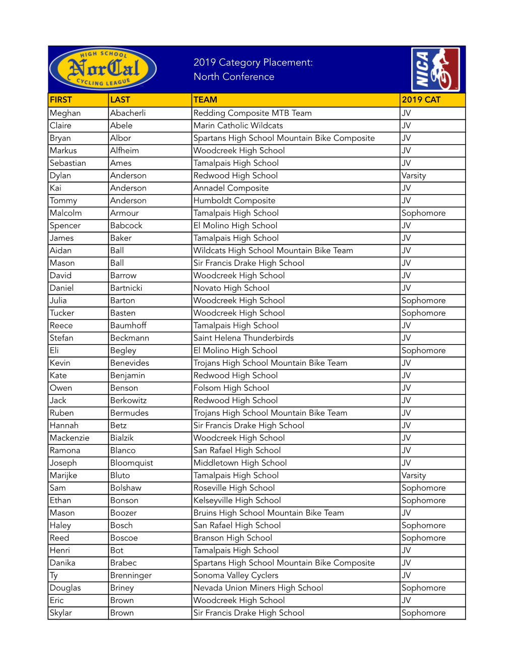 2019 Category Placement: North Conference