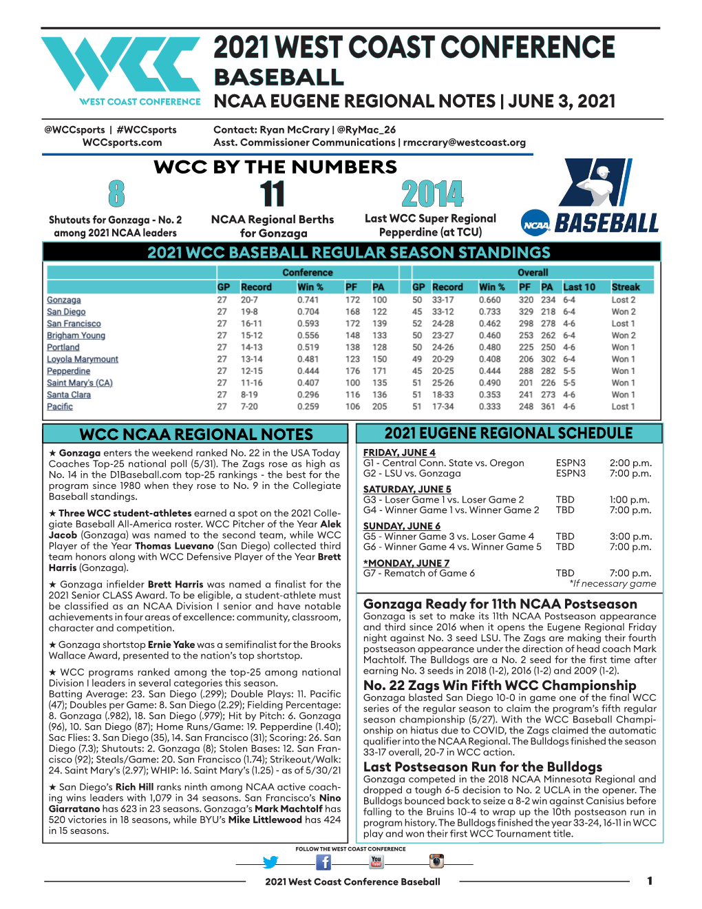 2021 West Coast Conference Baseball Ncaa Eugene Regional Notes | June 3, 2021