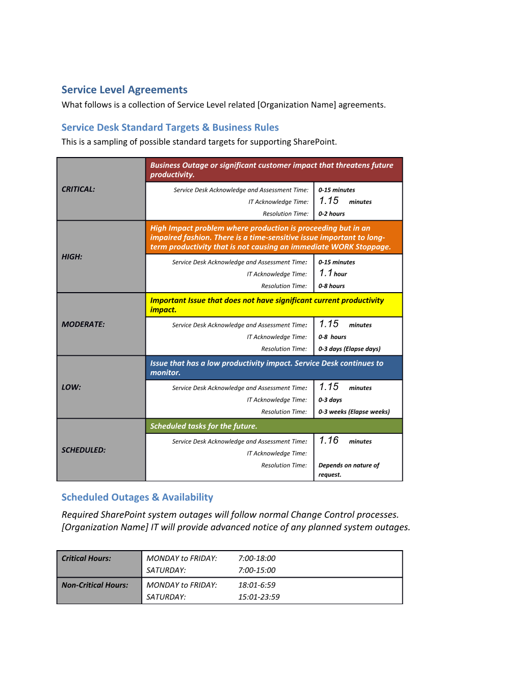 Service Desk Standard Targets & Business Rules