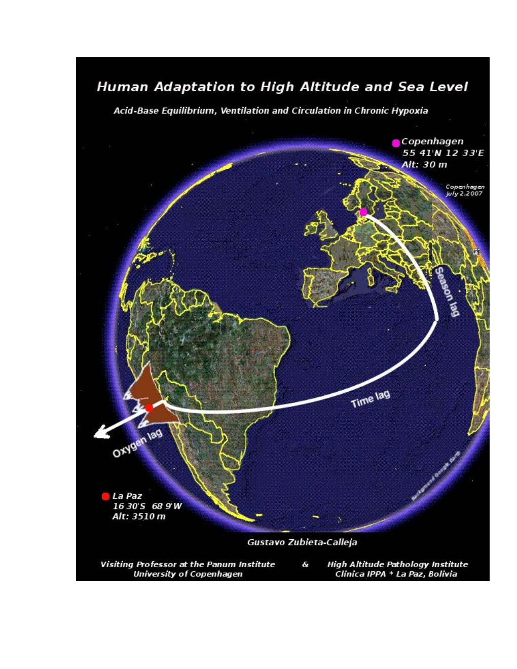 Adaptation to High Altitude and Sea Level