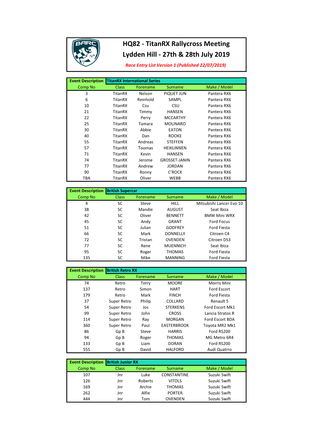 Titanrx Rallycross Meeting Lydden Hill - 27Th & 28Th July 2019 Race Entry List Version 1 (Published 22/07/2019)